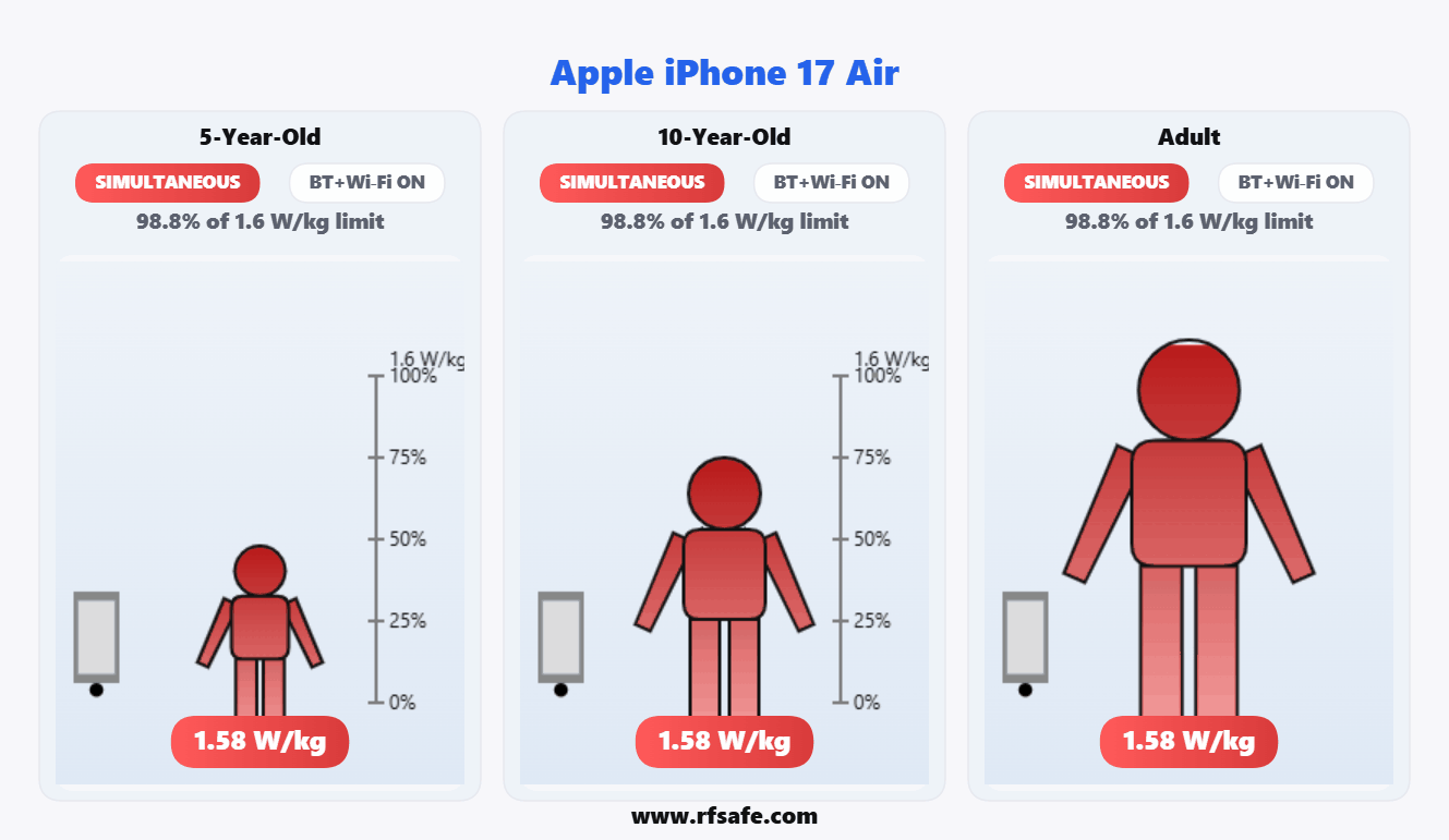 Apple iPhone 17 Air — Body SAR (animated)