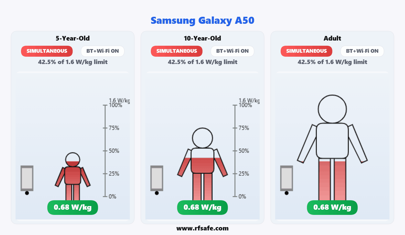 Samsung Galaxy A50 — Body SAR (animated)