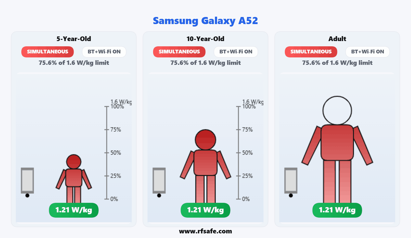 Samsung Galaxy A52 — Body SAR (animated)