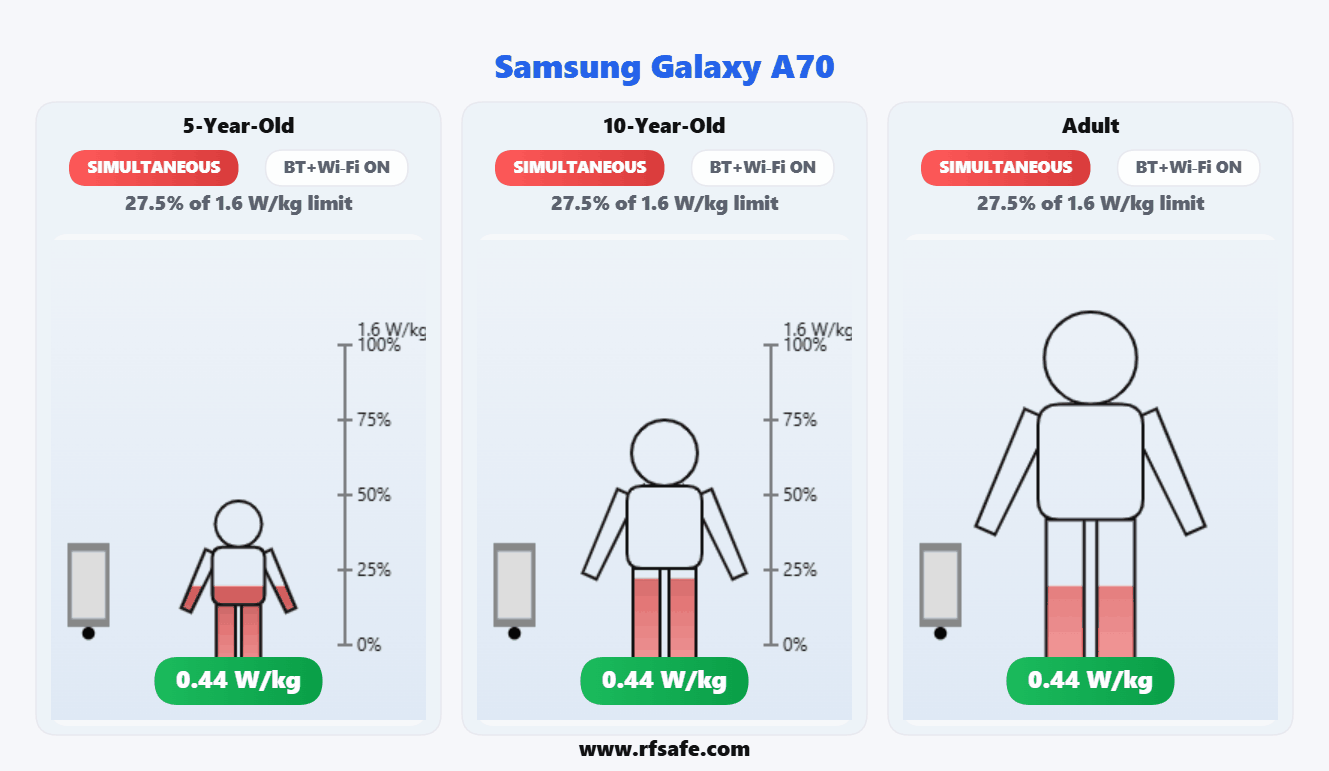 Samsung Galaxy A70 — Body SAR (animated)