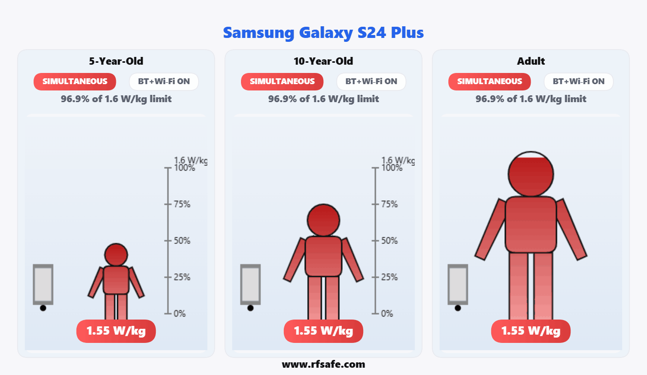 Samsung Galaxy S24 Plus — Body SAR (animated)
