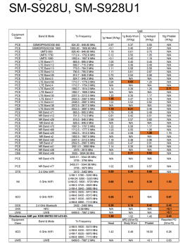 Samsung Galaxy S24 Ultra Specs and SAR Level Review * RF SAFE® Radio ...