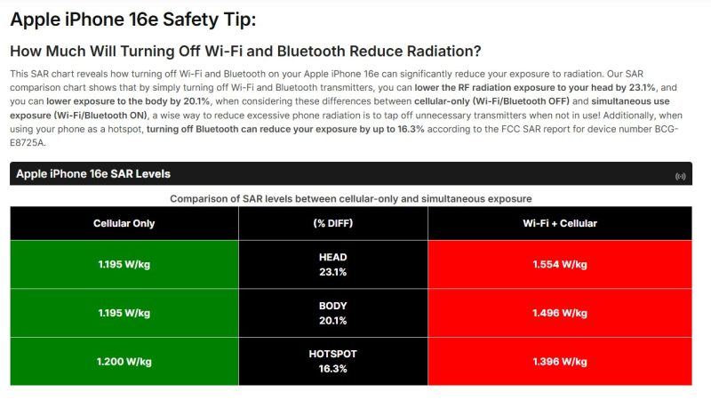 RF Safe® QuantaCase Apple iPhone 16e EMF Blocking Anti-Radiation Phone Case - Image 6